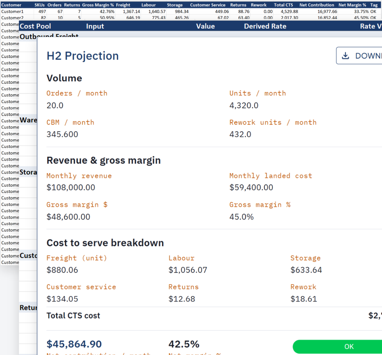 Cost to Serve Excel output and summary