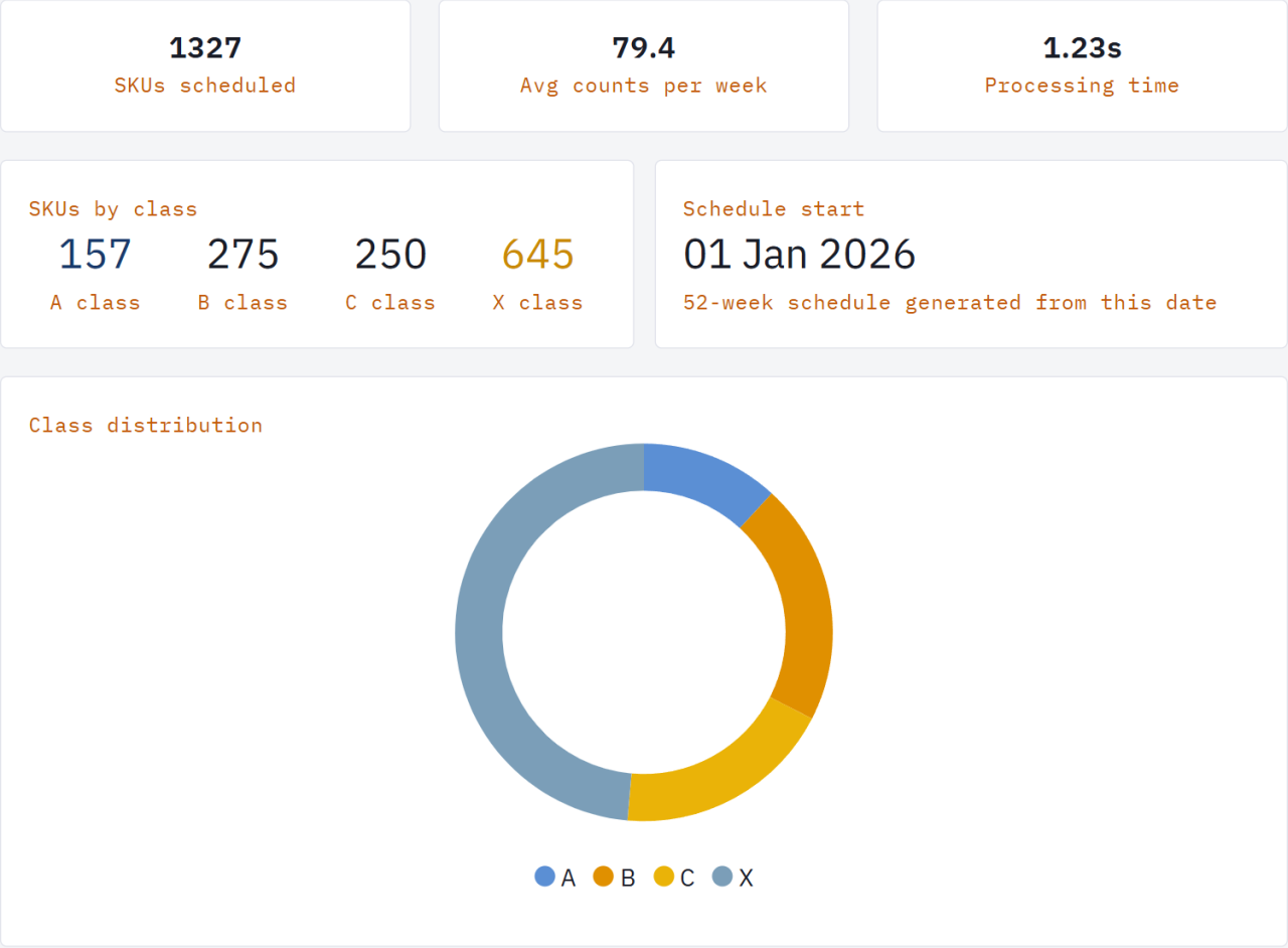Cycle Count Planner results summary