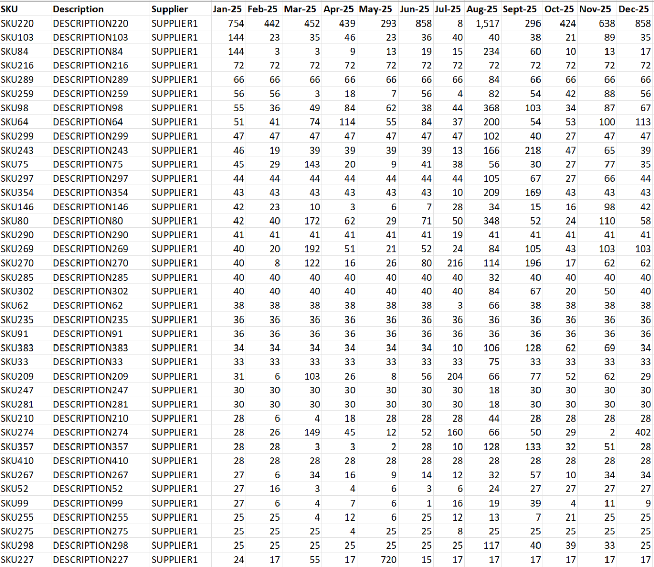 Demand Forecaster Excel output