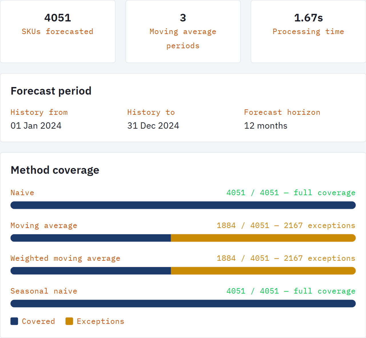 Demand Forecaster results summary