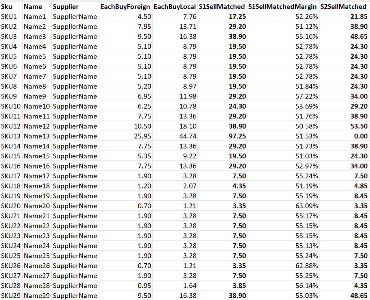 Landed Cost & Pricing Excel output