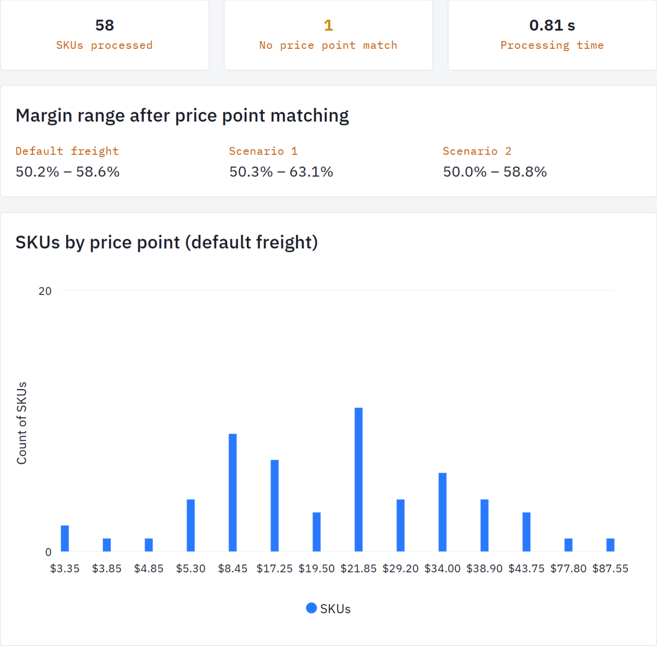 Landed Cost & Pricing results summary