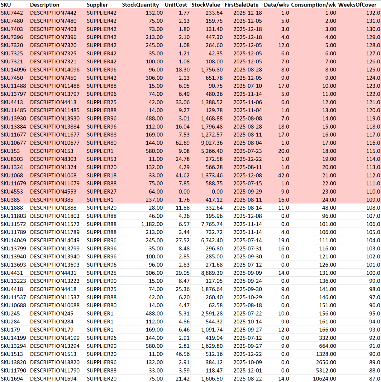 SLOB Analysis Excel output